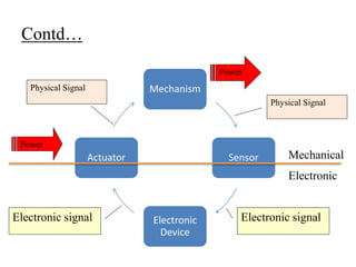 Contd…
Mechanism
Sensor
Electronic
Device
Actuator
Physical Signal
Physical Signal
Electronic signalElectronic signal
Power
Power
Mechanical
Electronic
 