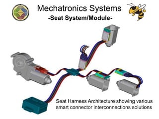 -Seat System/Module-
Seat Harness Architecture showing various
smart connector interconnections solutions
Mechatronics Systems
 