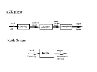 A CD player
Kettle System
 
