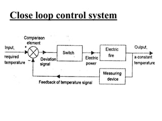 Close loop control system
 