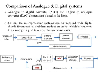 Comparison of Analogue & Digital systems
 Analogue to digital converter (ADC) and Digital to analogue
converter (DAC) elements are placed in the loops.
 So that the microprocessor systems can be supplied with digital
signals for processing and then produce an output which is converted
to an analogue signal to operate the correction units.
Process
Measurement
Control
elementComparison
Reference
value
Correction
elementError
signal
Process
Measurement
Control
elementComparison
Reference
value
Correction
elementError
signal
ADC
DAC
 