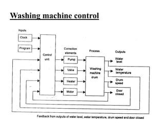 Washing machine control
 