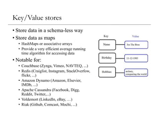 Key/Value stores
• Store data in a schema-less way
• Store data as maps
• HashMaps or associative arrays
• Provide a very efficient average running
time algorithm for accessing data
• Notable for:
• Couchbase (Zynga, Vimeo, NAVTEQ, ...)
• Redis (Craiglist, Instagram, StackOverfow,
flickr, ...)
• Amazon Dynamo (Amazon, Elsevier,
IMDb, ...)
• Apache Cassandra (Facebook, Digg,
Reddit, Twitter,...)
• Voldemort (LinkedIn, eBay, …)
• Riak (Github, Comcast, Mochi, ...)
 