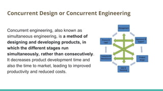 UNIT I_ Introduction to Product Design and Development .pptx