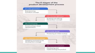 UNIT I_ Introduction to Product Design and Development .pptx