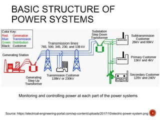 Introduction to Smart Grid.pptx