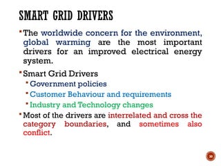 Unit I Introduction to Smart Grid(1).pptx