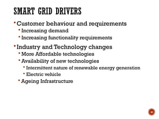 Unit I Introduction to Smart Grid(1).pptx