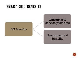 Unit I Introduction to Smart Grid(1).pptx
