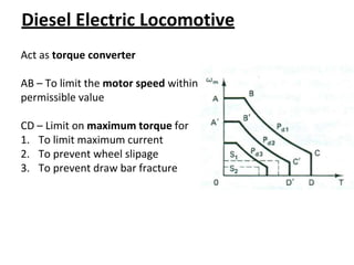 Diesel Electric Locomotive
Act as torque converter
AB – To limit the motor speed within
permissible value
CD – Limit on maximum torque for
1. To limit maximum current
2. To prevent wheel slipage
3. To prevent draw bar fracture
 