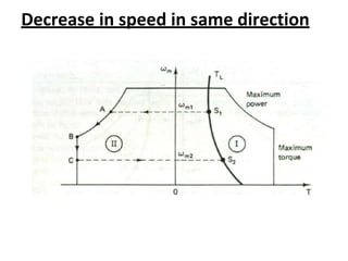 Decrease in speed in same direction
 