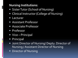 Nursing Institutions:
 SisterTutor (School of Nursing)
 Clinical Instructor (College of Nursing)
 Lecturer
 Assistant Professor
 Associate Professor
 Professor
 Vice – Principal
 Principal
 Joint Director of Nursing/ Depty. Director of
Nursing / Assistant Director of Nursing
 Director of Nursing
 