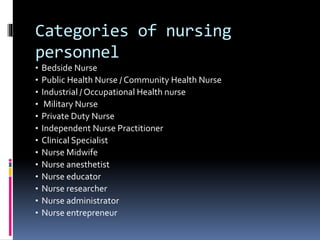 Categories of nursing
personnel
• Bedside Nurse
• Public Health Nurse / Community Health Nurse
• Industrial / Occupational Health nurse
• Military Nurse
• Private Duty Nurse
• Independent Nurse Practitioner
• Clinical Specialist
• Nurse Midwife
• Nurse anesthetist
• Nurse educator
• Nurse researcher
• Nurse administrator
• Nurse entrepreneur
 