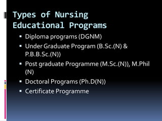 Types of Nursing
Educational Programs
 Diploma programs (DGNM)
 Under Graduate Program (B.Sc.(N) &
P.B.B.Sc.(N))
 Post graduate Programme (M.Sc.(N)), M.Phil
(N)
 Doctoral Programs (Ph.D(N))
 Certificate Programme
 