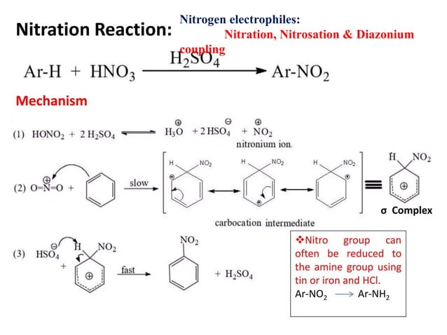 K.SUREHKUMAR_ PG_UNIT_II _ORG.RXN.MECHANISM | PPTX