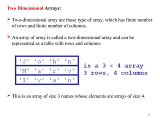 UNIT_II_part_2_arrays.ppt UNIT_II_part_2_arrays.ppt