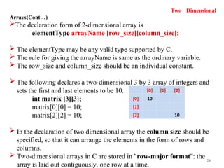 javascript - array of array, () giving empty array ... UNIT_II_part_2_arrays.ppt UNIT_II_part_2_arrays.ppt
