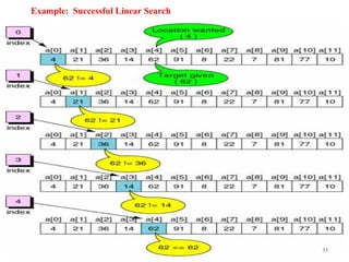 UNIT_II_part_2_arrays.ppt UNIT_II_part_2_arrays.ppt