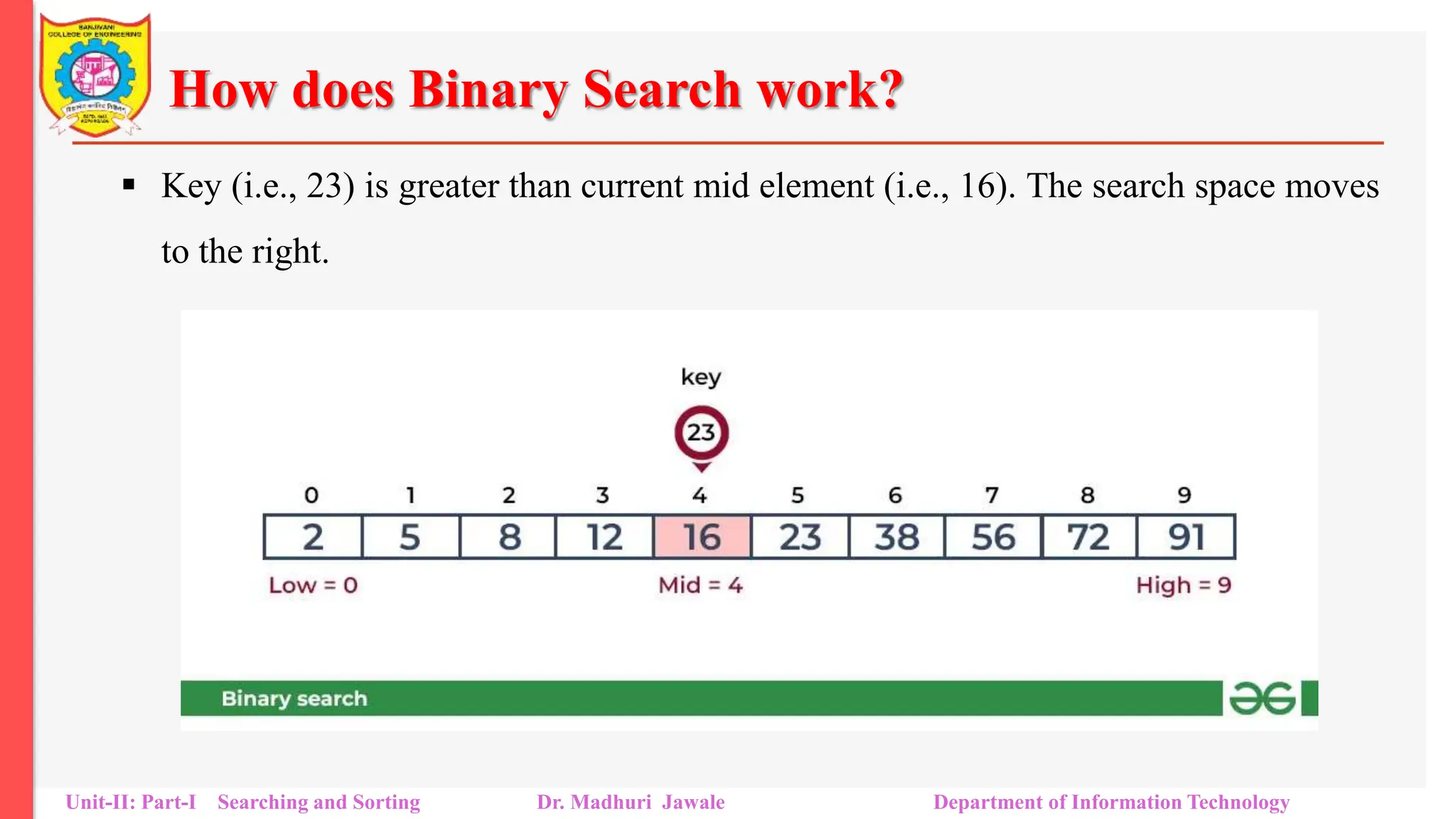 How does Binary Search work?
 Key (i.e., 23) is greater than current mid element (i.e., 16). The search space moves
to the right.
Unit-II: Part-I Searching and Sorting Dr. Madhuri Jawale Department of Information Technology
 