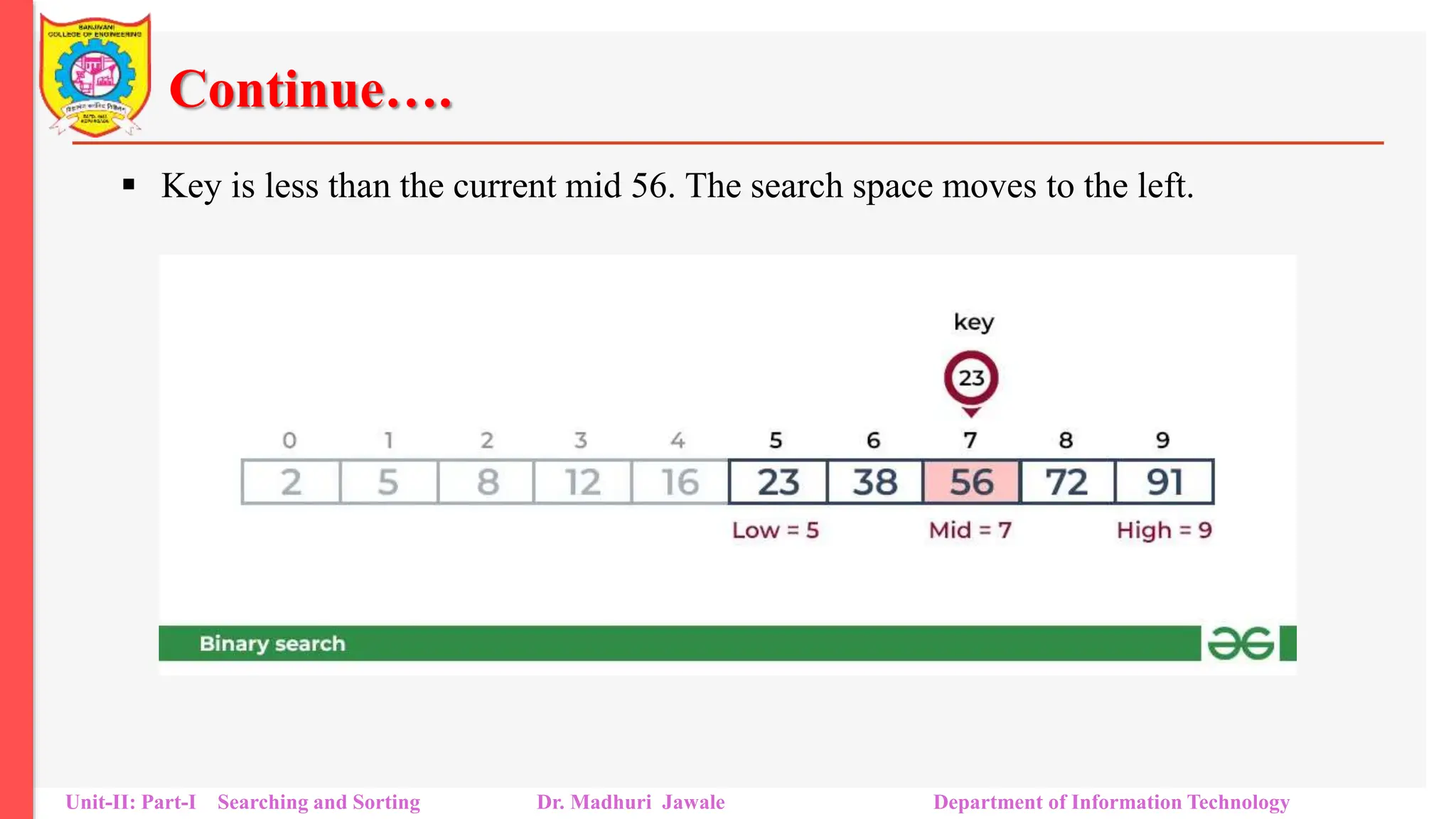 Continue….
 Key is less than the current mid 56. The search space moves to the left.
Unit-II: Part-I Searching and Sorting Dr. Madhuri Jawale Department of Information Technology
 