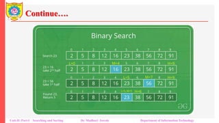 Continue….
Unit-II: Part-I Searching and Sorting Dr. Madhuri Jawale Department of Information Technology
 