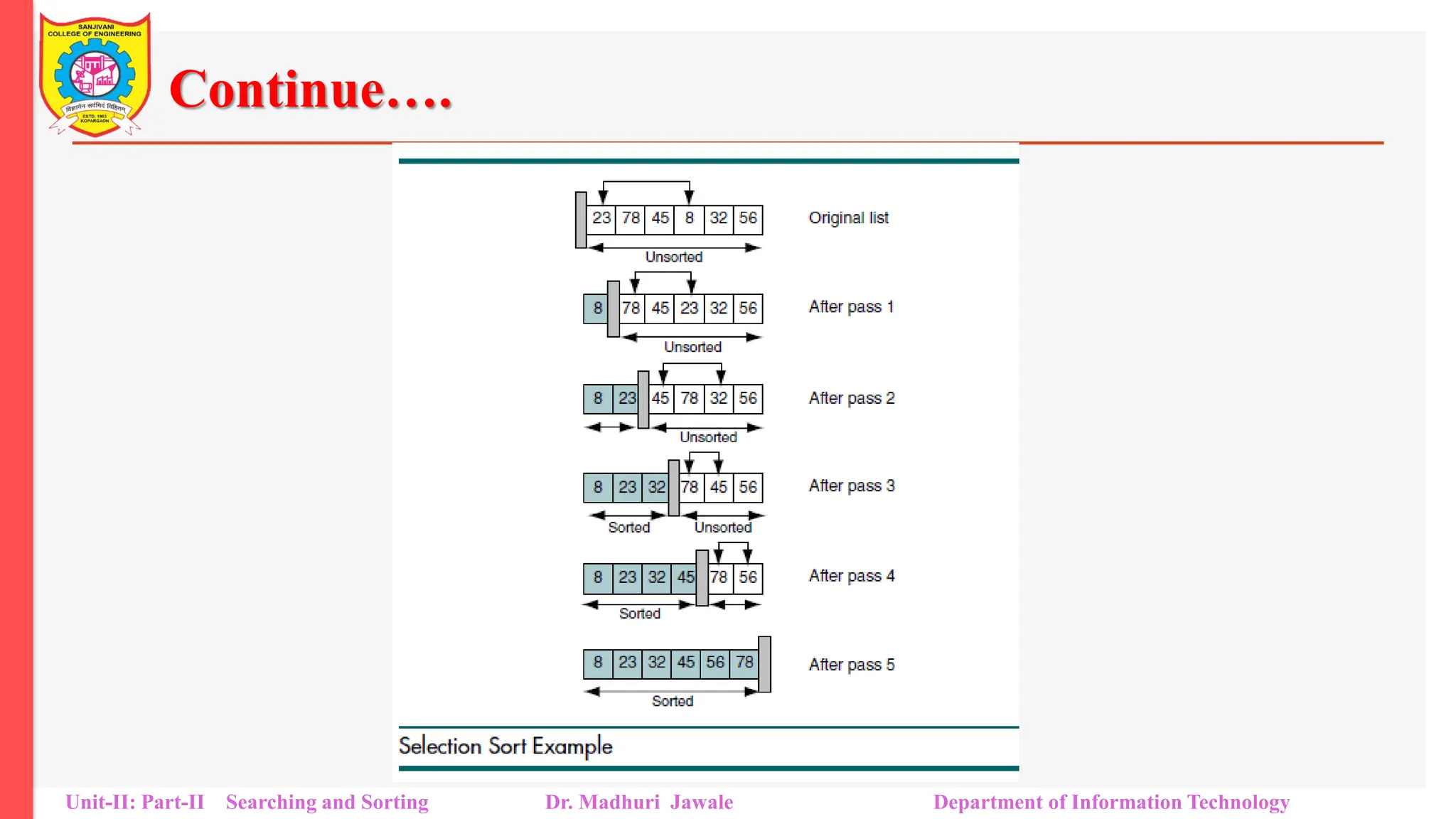 Continue….
Unit-II: Part-II Searching and Sorting Dr. Madhuri Jawale Department of Information Technology
 