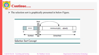 Continue….
 The selection sort is graphically presented in below Figure.
Unit-II: Part-II Searching and Sorting Dr. Madhuri Jawale Department of Information Technology
 