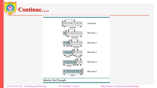 Continue….
Unit-II: Part-II Searching and Sorting Dr. Madhuri Jawale Department of Information Technology
 