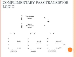 UNIT II PASS TRANSISTOR,Transmission Gate XOR | PPT