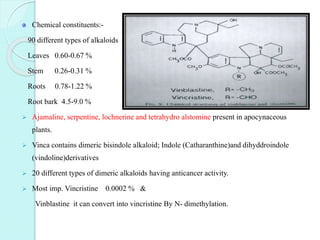 Chemical constituents:-
90 different types of alkaloids
Leaves 0.60-0.67 %
Stem 0.26-0.31 %
Roots 0.78-1.22 %
Root bark 4.5-9.0 %
 Ajamaline, serpentine, lochnerine and tetrahydro alstomine present in apocynaceous
plants.
 Vinca contains dimeric bisindole alkaloid; Indole (Catharanthine)and dihyddroindole
(vindoline)derivatives
 20 different types of dimeric alkaloids having anticancer activity.
 Most imp. Vincristine 0.0002 % &
Vinblastine it can convert into vincristine By N- dimethylation.
 
