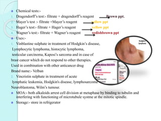 Chemical tests:-
1. Dragendorff’s test:- filtrate + dragendorff’s reagent Brown ppt.
2. Mayer’s test :- filtrate +Mayer’s reagent yellow ppt
3. Hager’s test:- filtrate + Hager’s reagent yellow ppt
4. Wagner’s test:- filtrate + Wagner’s reagent redishbrown ppt
Uses:-
1. Vinblastine sulphate in treatment of Hodgkin’s disease,
Lymphocytic lymphoma, histocytic lymphoma,
testicular carcinoma, Kaposi’s sarcoma and in case of
brast cancer which do not respond to other therapies.
Used in combination with other anticancer drug
Brand name:- Velban
2. Vincristin sulphate in treatment of acute
lymphatic leukemia, Hodgkin's disease, lymphosarcoma
Neuroblastoma, Wilm’s tumour.
MOA:- both alkaloids arrest cell division at metaphase by binding to tubulin and
interfering with functioning of microtubule systme at the mitotic spindle.
Storage:- store in refrigerator
 