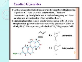 Cardiac Glycosides
 
