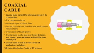 UNIT II (PHYSICAL LAYER).pptx