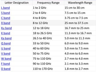 Unit II_PHYSICAL LAYER (1).pptx
