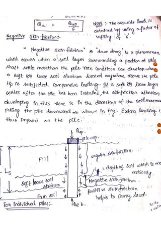 Pile Foundation Notes.pdf Unit ii pile foundations hand written notes | PDF