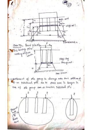 Pile Foundation Notes.pdf Unit ii pile foundations hand written notes | PDF