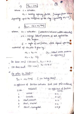 Pile Foundation Notes.pdf Unit ii pile foundations hand written notes | PDF