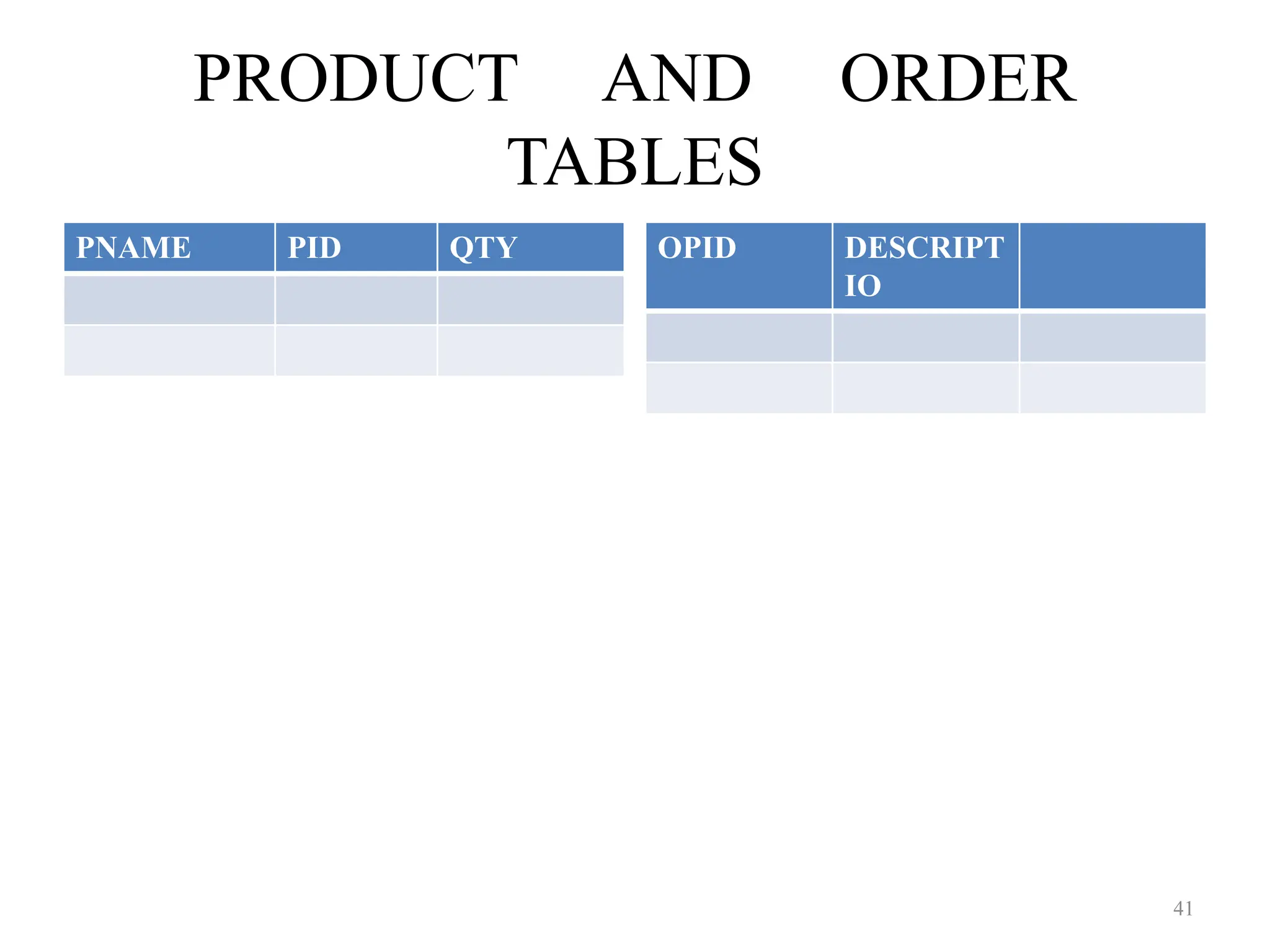PRODUCT AND ORDER
TABLES
PNAME PID QTY OPID DESCRIPT
IO
41
 
