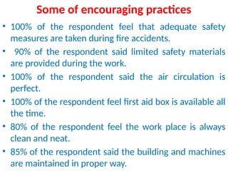 Some of encouraging practices
• 100% of the respondent feel that adequate safety
measures are taken during fire accidents.
• 90% of the respondent said limited safety materials
are provided during the work.
• 100% of the respondent said the air circulation is
perfect.
• 100% of the respondent feel first aid box is available all
the time.
• 80% of the respondent feel the work place is always
clean and neat.
• 85% of the respondent said the building and machines
are maintained in proper way.
 