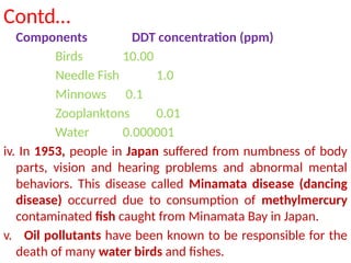 Contd…
Components DDT concentration (ppm)
Birds 10.00
Needle Fish 1.0
Minnows 0.1
Zooplanktons 0.01
Water 0.000001
iv. In 1953, people in Japan suffered from numbness of body
parts, vision and hearing problems and abnormal mental
behaviors. This disease called Minamata disease (dancing
disease) occurred due to consumption of methylmercury
contaminated fish caught from Minamata Bay in Japan.
v. Oil pollutants have been known to be responsible for the
death of many water birds and fishes.
 