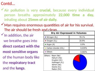 Contd…
Air pollution is very crucial, because every individual
person breaths approximately 22,000 time a day,
inhaling about 25mm of air daily.
Man requires enormous quantities of air for his survival.
The air should be fresh and clean.
In addition, the air
we breathe goes into
direct contact with the
most sensitive organs
of the human body like
the respiratory tract
and the lungs.
 