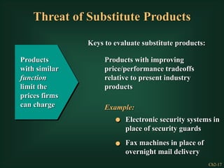 Ch2-17
Threat of Substitute Products
Products
with similar
function
limit the
prices firms
can charge
Keys to evaluate substitute products:
Products with improving
price/performance tradeoffs
relative to present industry
products
Example:
Electronic security systems in
place of security guards
Fax machines in place of
overnight mail delivery
 