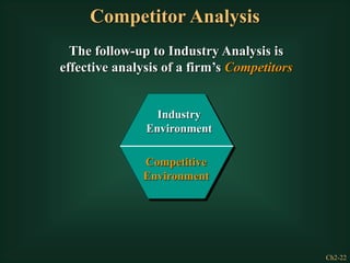 Ch2-22
Competitor Analysis
The follow-up to Industry Analysis is
effective analysis of a firm’s Competitors
Competitive
Environment
Industry
Environment
 