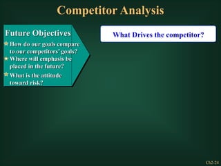 Ch2-24
Future Objectives
How do our goals compare
to our competitors’ goals?
Where will emphasis be
placed in the future?
What is the attitude
toward risk?
What Drives the competitor?
Competitor Analysis
 