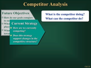 Ch2-25
What is the competitor doing?
What can the competitor do?
Future Objectives
How do our goals compare
to our competitors’ goals?
Where will emphasis be
placed in the future?
What is the attitude
toward risk?
Current Strategy
How are we currently
competing?
Does this strategy
support changes in the
competitive structure?
Competitor Analysis
 