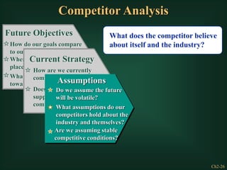 Ch2-26
What does the competitor believe
about itself and the industry?
Future Objectives
How do our goals compare
to our competitors’ goals?
Where will emphasis be
placed in the future?
What is the attitude
toward risk?
Current Strategy
How are we currently
competing?
Does this strategy
support changes in the
competition structure?
Do we assume the future
will be volatile?
Are we assuming stable
competitive conditions?
What assumptions do our
competitors hold about the
industry and themselves?
Assumptions
Competitor Analysis
 