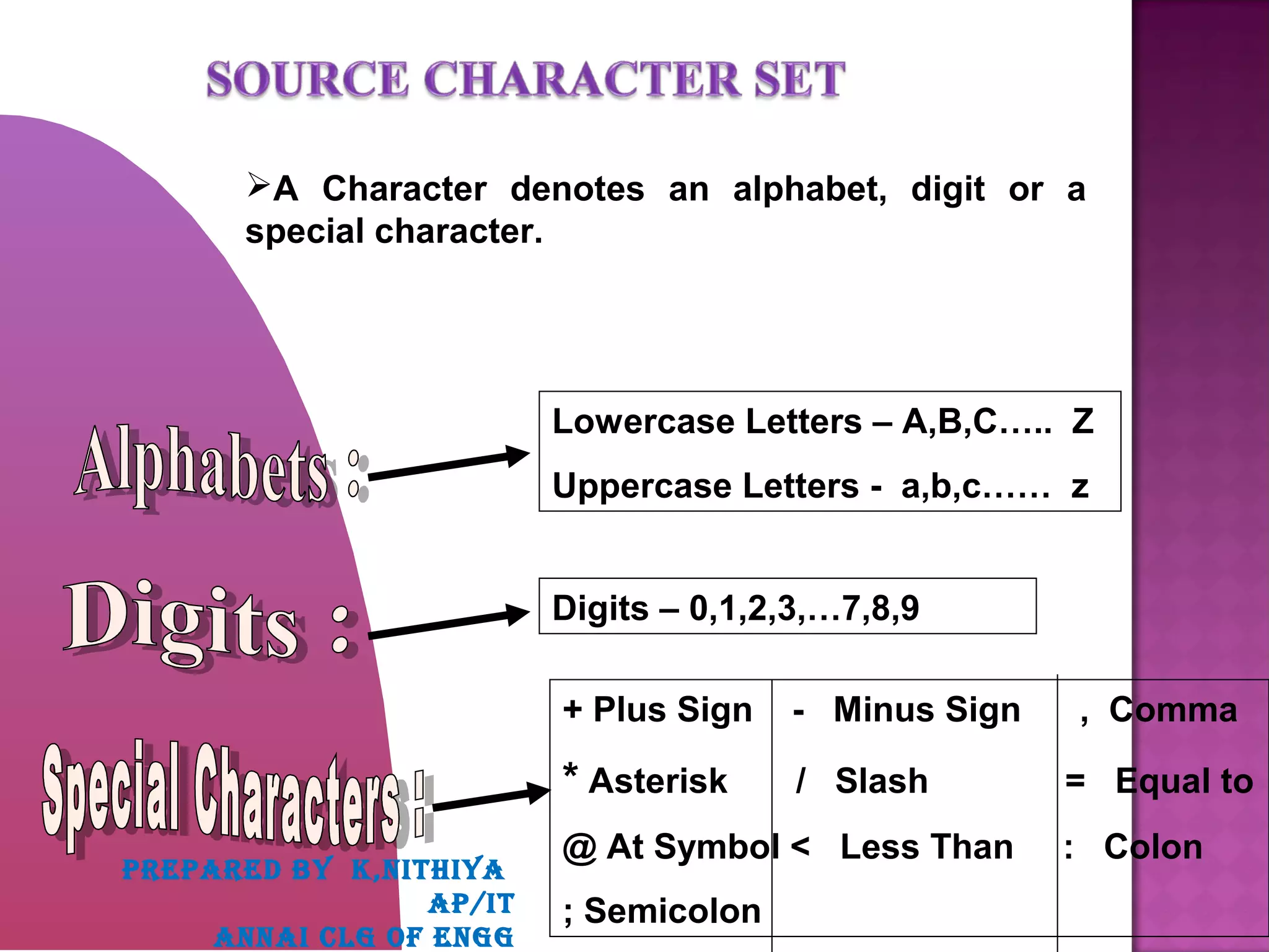 A Character denotes an alphabet, digit or a
special character.
Lowercase Letters – A,B,C….. Z
Uppercase Letters - a,b,c…… z
Digits – 0,1,2,3,…7,8,9
+ Plus Sign - Minus Sign , Comma
* Asterisk / Slash = Equal to
@ At Symbol < Less Than : Colon
; Semicolon
PREPARED BY K,NITHIYA
AP/IT
ANNAI CLG OF ENGG
 