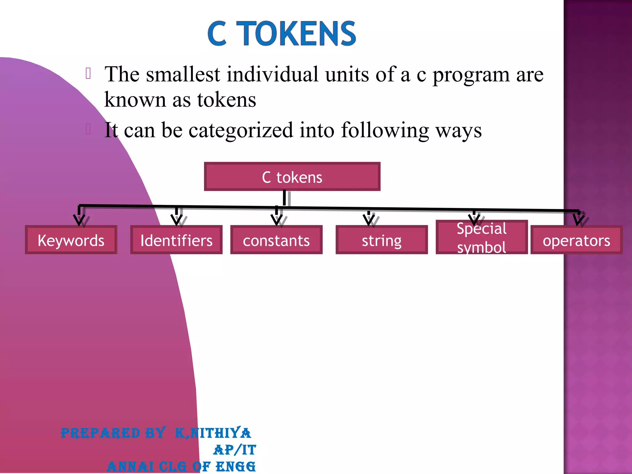  The smallest individual units of a c program are
known as tokens
 It can be categorized into following ways
C tokens
operators
Special
symbolstringconstantsIdentifiersKeywords
PREPARED BY K,NITHIYA
AP/IT
ANNAI CLG OF ENGG
 