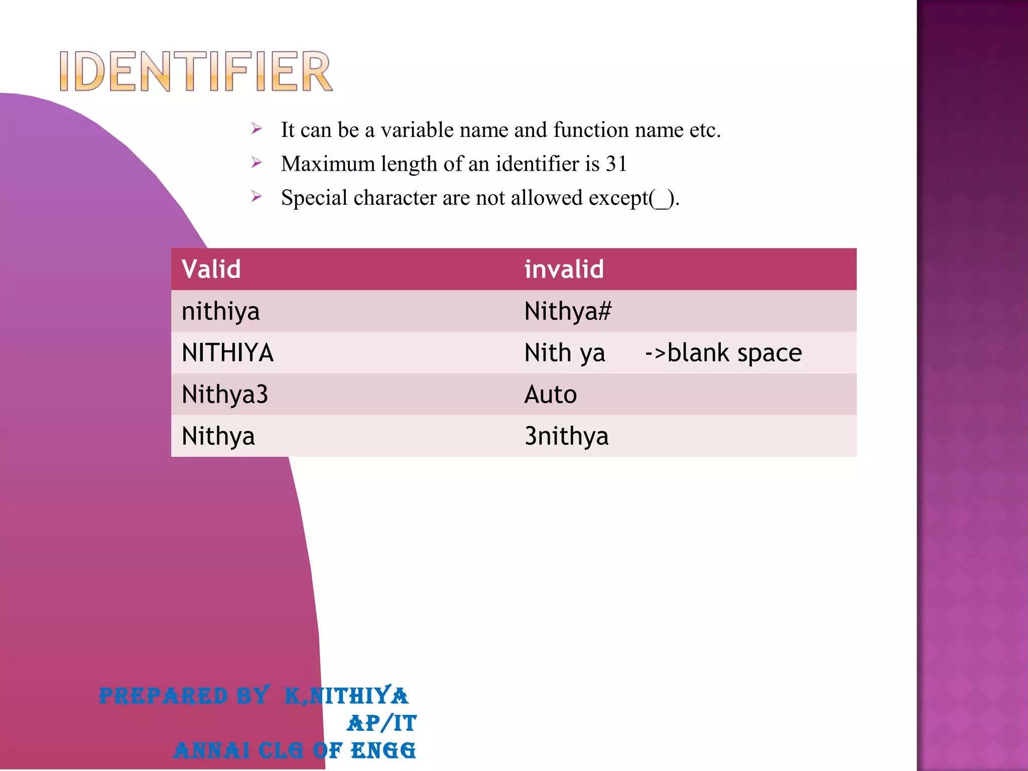  It can be a variable name and function name etc.
 Maximum length of an identifier is 31
 Special character are not allowed except(_).
Valid invalid
nithiya Nithya#
NITHIYA Nith ya ->blank space
Nithya3 Auto
Nithya 3nithya
PREPARED BY K,NITHIYA
AP/IT
ANNAI CLG OF ENGG
 