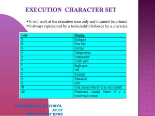 It will work at the execution time only and it cannot be printed.
It always represented by a backslash() followed by a character.
PREPARED BY K,NITHIYA
AP/IT
ANNAI CLG OF ENGG
 